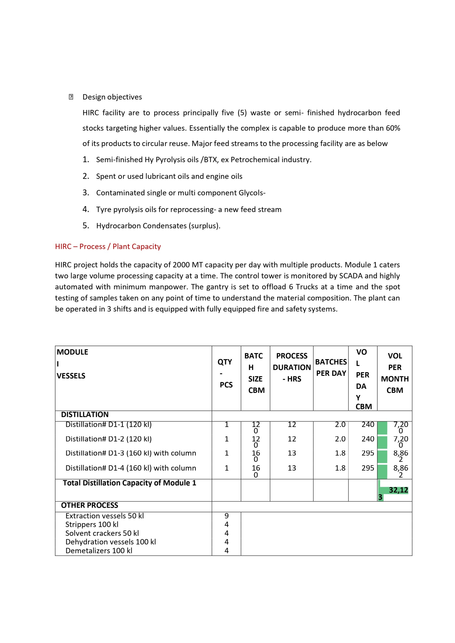 ★ The new Arya Refinery(Innova) ★ was added to Deniz Business Group