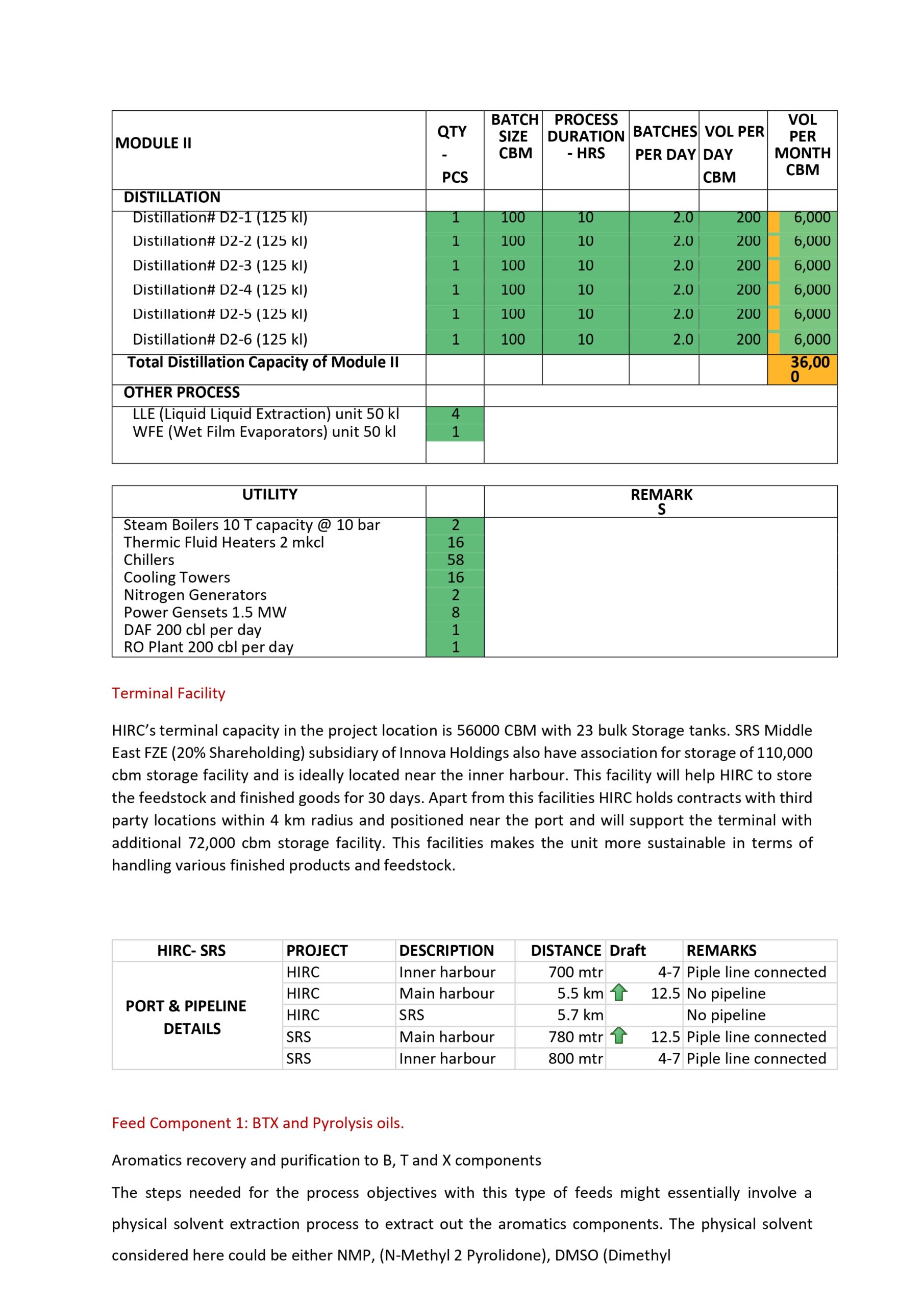 ★ The new Arya Refinery(Innova) ★ was added to Deniz Business Group